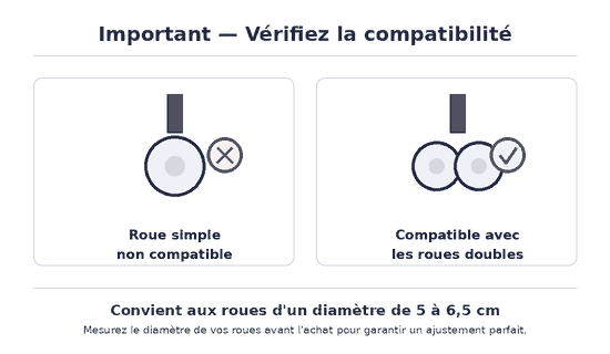 Guide de compatibilité des roues - housses de protection anti-bruit